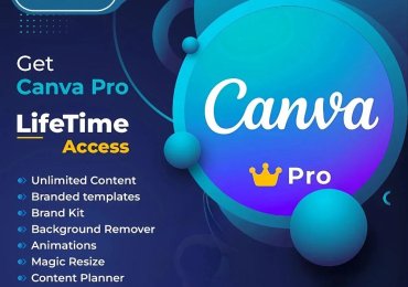 Canva Pro lifetime subscription, combined with the use of Canva templates